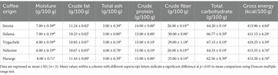 Changes in biochemical composition of Ethiopian Coffee arabica with growing region and traditional roasting